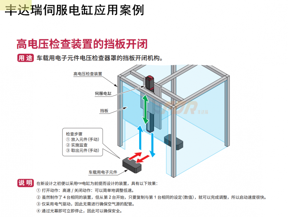 丰达瑞电缸高电压检查装置的挡板开...