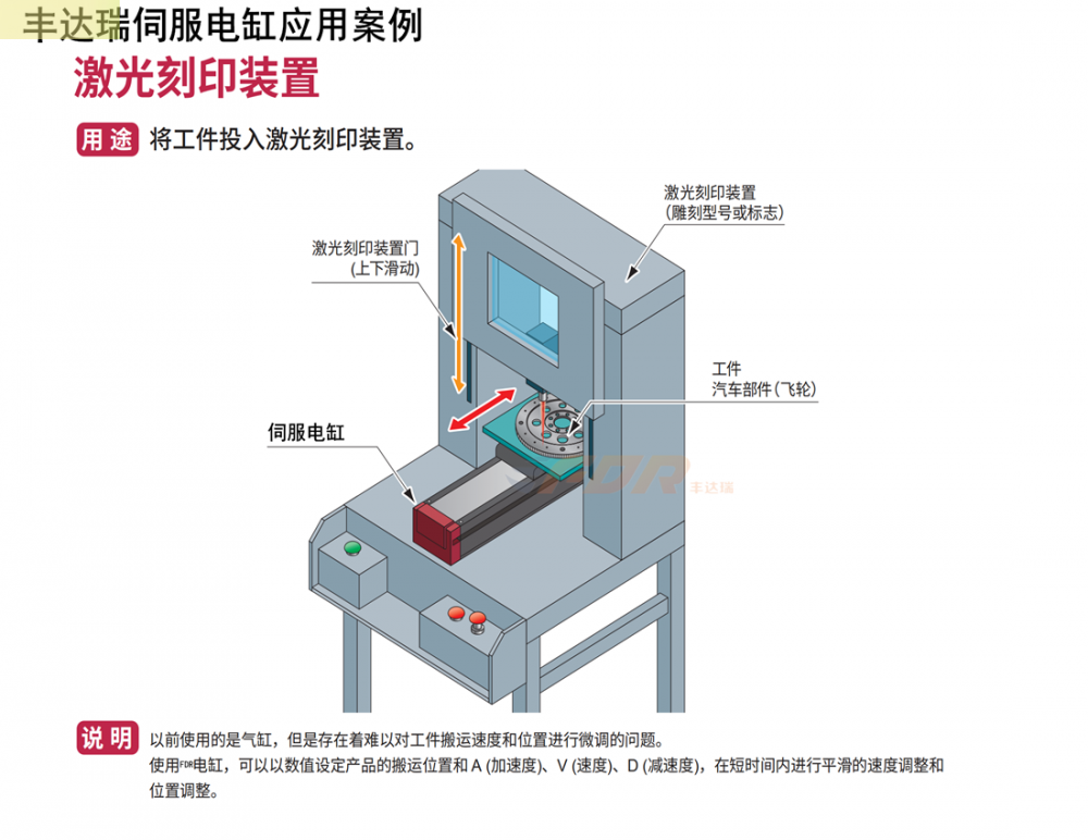 丰达瑞电缸激光刻印装置