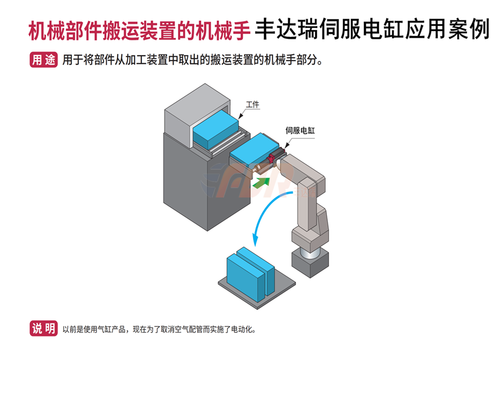 丰达瑞电缸机械部件搬运装置的机械...