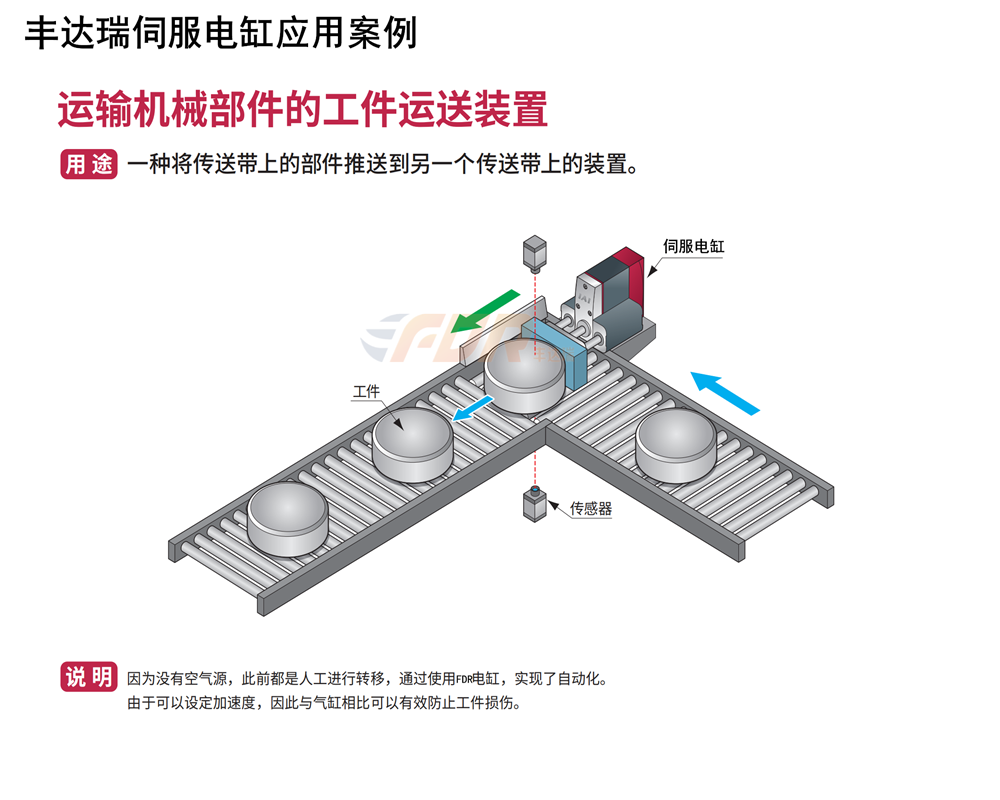 丰达瑞电缸运输机械部件的工件运送...