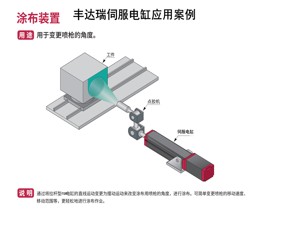 丰达瑞电缸涂布装置